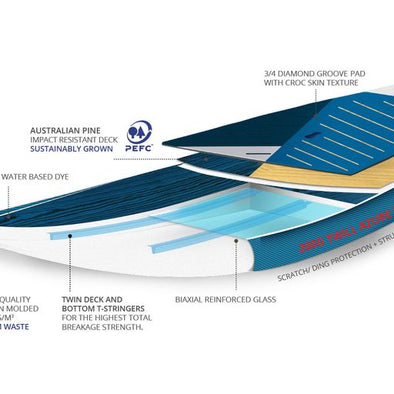 2023 STARBOARD SUP 10'0" X 34" WHOPPER STARLITE